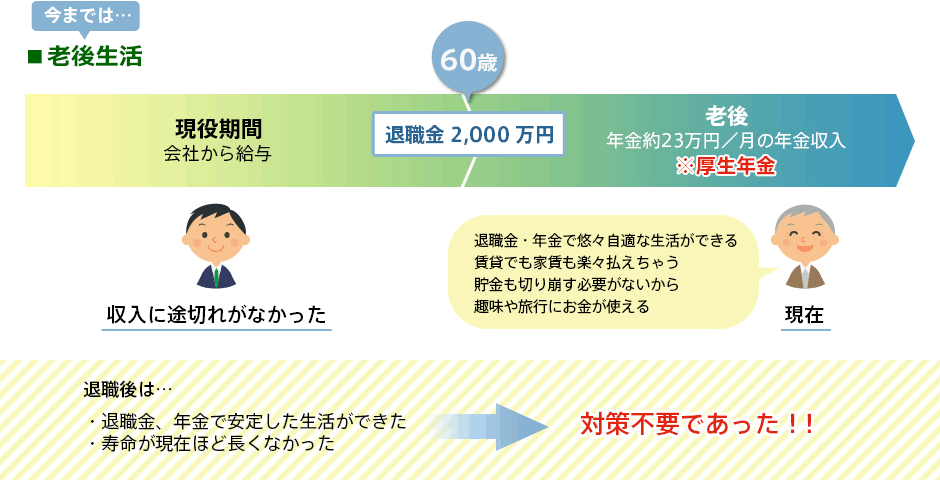 今までの老後生活の流れ