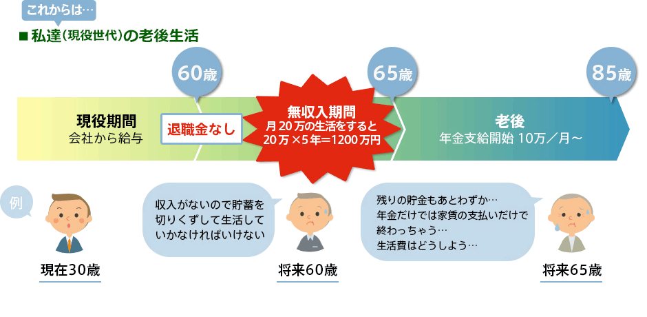 これからの老後生活の流れ