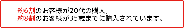 約6割のお客様が20代の購入。約8割のお客様が35歳までに購入されています。
