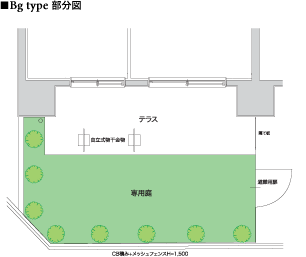 B/Bg type　部分図