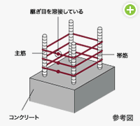 溶接閉鎖型帯筋