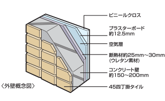 外壁