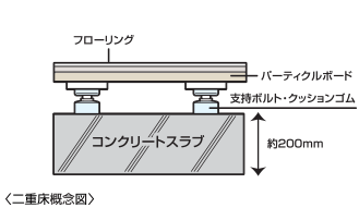 二重床・二重天井